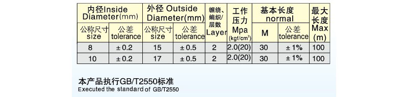 精品氧气、乙炔胶管-2.jpg